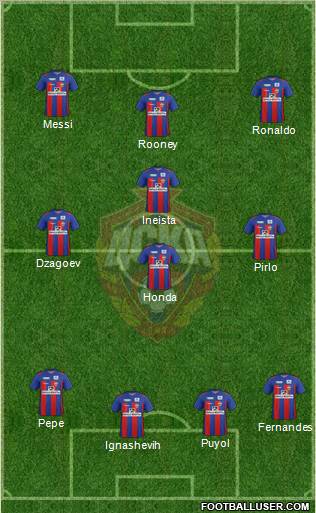 CSKA Moscow Formation 2012