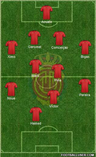 R.C.D. Mallorca S.A.D. Formation 2012