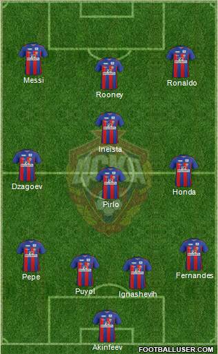 CSKA Moscow Formation 2012