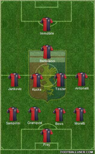 Genoa Formation 2012