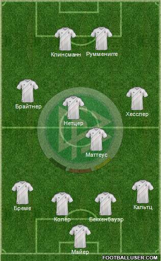 Germany Formation 2012