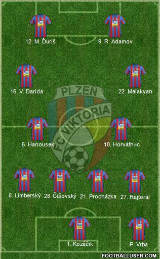 Viktoria Plzen Formation 2012