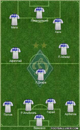 Dinamo Kiev Formation 2012