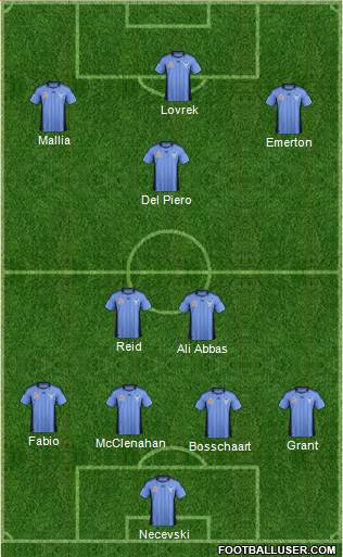 Sydney FC Formation 2012