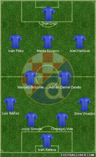 NK Dinamo Formation 2012