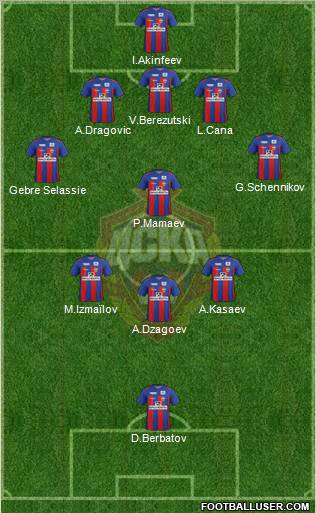 CSKA Moscow Formation 2012