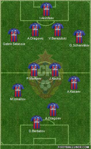 CSKA Moscow Formation 2012