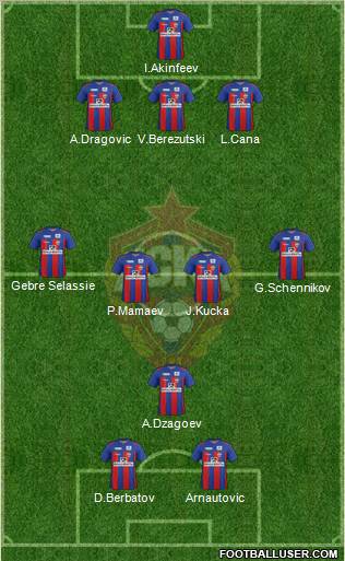 CSKA Moscow Formation 2012