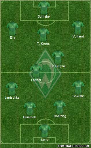 Werder Bremen Formation 2012