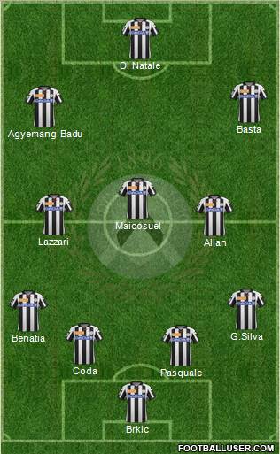 Udinese Formation 2012