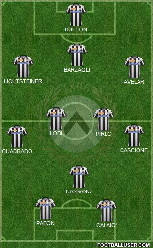 Udinese Formation 2012