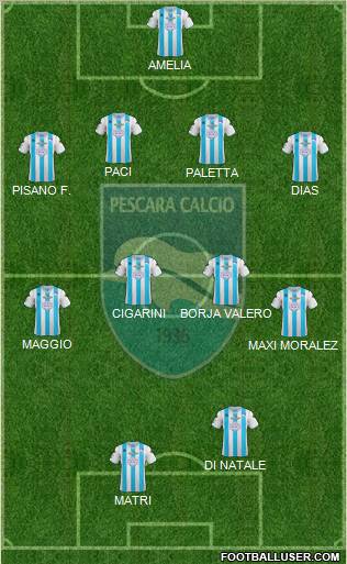 Pescara Formation 2012