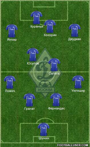 Dinamo Moscow Formation 2012