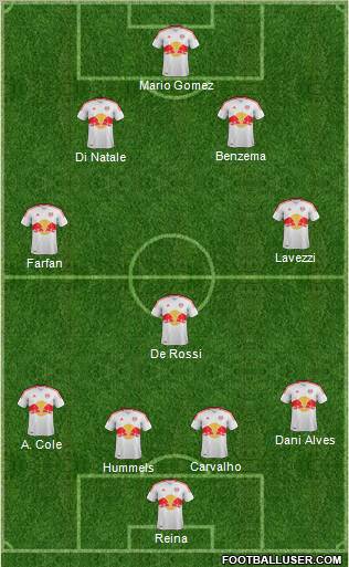 New York Red Bulls Formation 2012