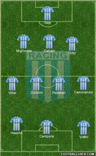 Racing Club Formation 2012