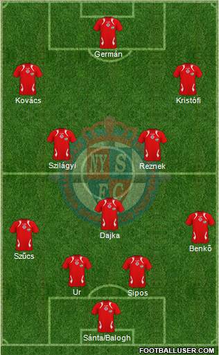 Nyíregyháza Spartacus FC Formation 2012