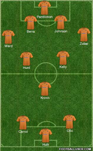 Wolverhampton Wanderers Formation 2012