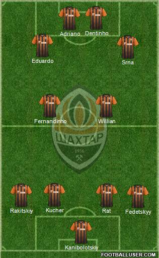 Shakhtar Donetsk Formation 2012