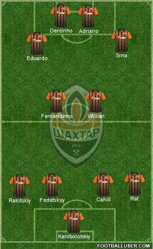 Shakhtar Donetsk Formation 2012