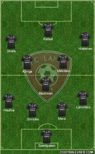 FC Lahti Formation 2012