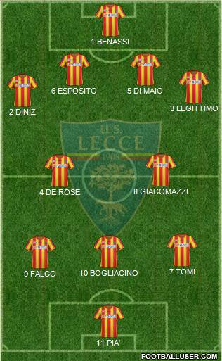 Lecce Formation 2012