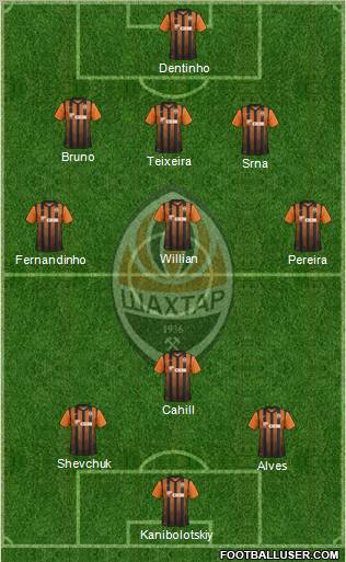 Shakhtar Donetsk Formation 2012