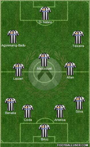 Udinese Formation 2012