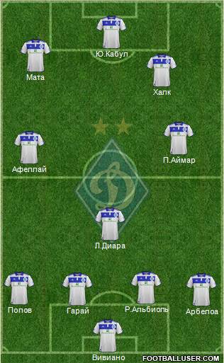 Dinamo Kiev Formation 2012