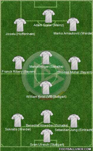 Germany Formation 2012