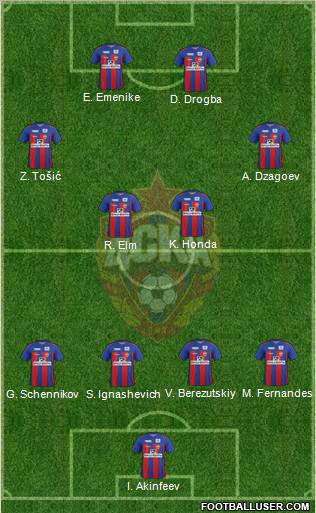 CSKA Moscow Formation 2012