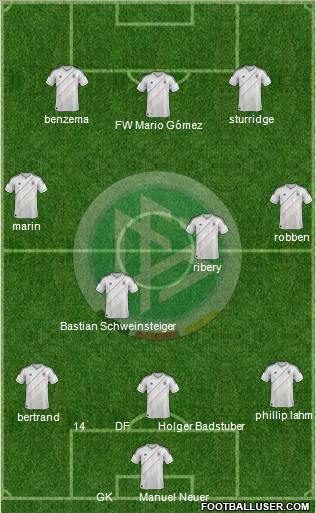 Germany Formation 2012