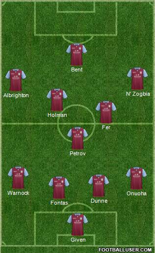 Aston Villa Formation 2012