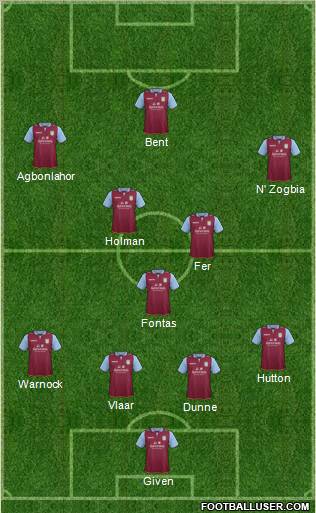 Aston Villa Formation 2012