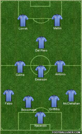 Sydney FC Formation 2012