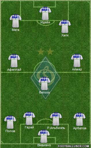 Dinamo Kiev Formation 2012