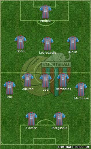 Catania Formation 2012