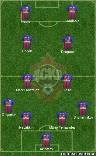 CSKA Moscow Formation 2012