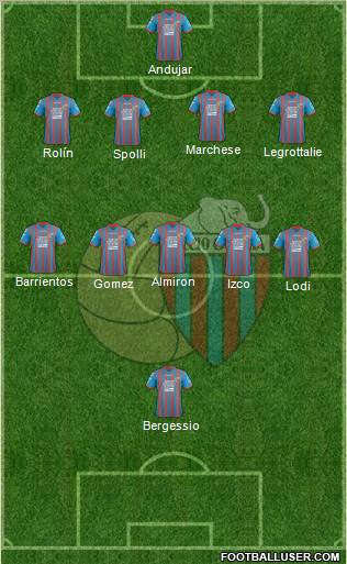 Catania Formation 2012