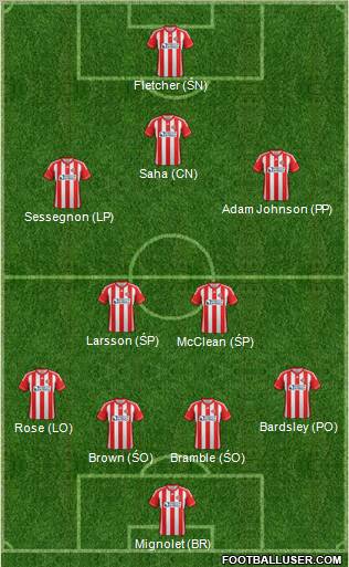 Sunderland Formation 2012