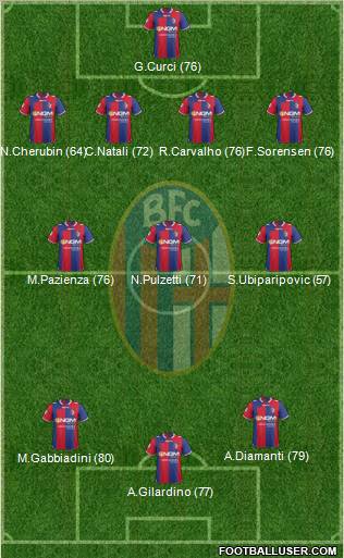 Bologna Formation 2012