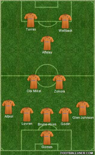 Wolverhampton Wanderers Formation 2012