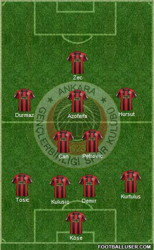 Gençlerbirligi Formation 2012