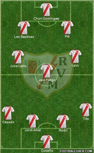 Rayo Vallecano de Madrid S.A.D. Formation 2012