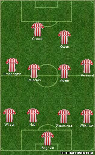 Stoke City Formation 2012