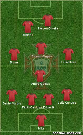 Portugal Formation 2012