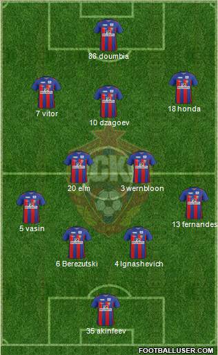 CSKA Moscow Formation 2012