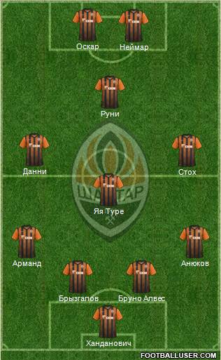 Shakhtar Donetsk Formation 2012