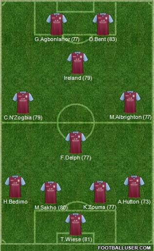 Aston Villa Formation 2012