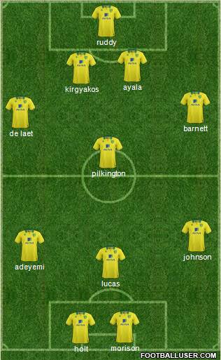 Norwich City Formation 2012