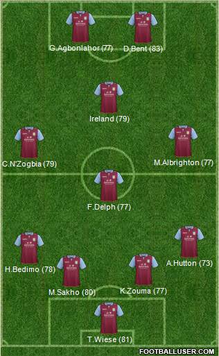 Aston Villa Formation 2012